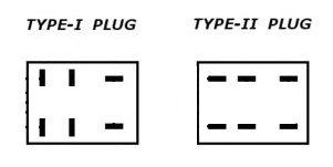 Blade Plug Types